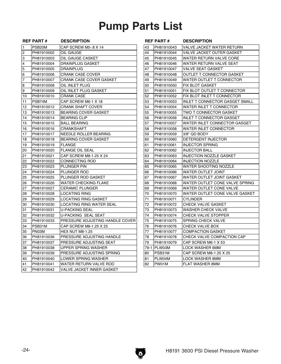 Pump parts list | Grizzly H8191 User Manual | Page 26 / 40