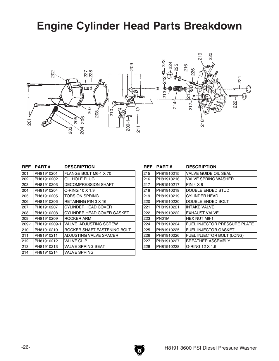 Engine cylinder head parts breakdown | Grizzly H8191 User Manual | Page 28 / 40