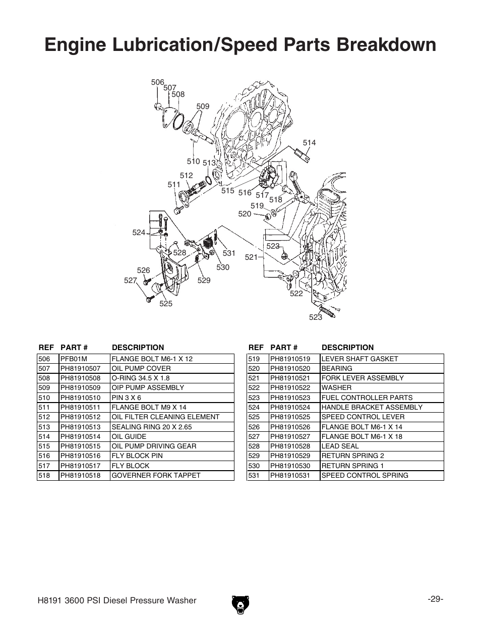 Engine lubrication/speed parts breakdown | Grizzly H8191 User Manual | Page 31 / 40