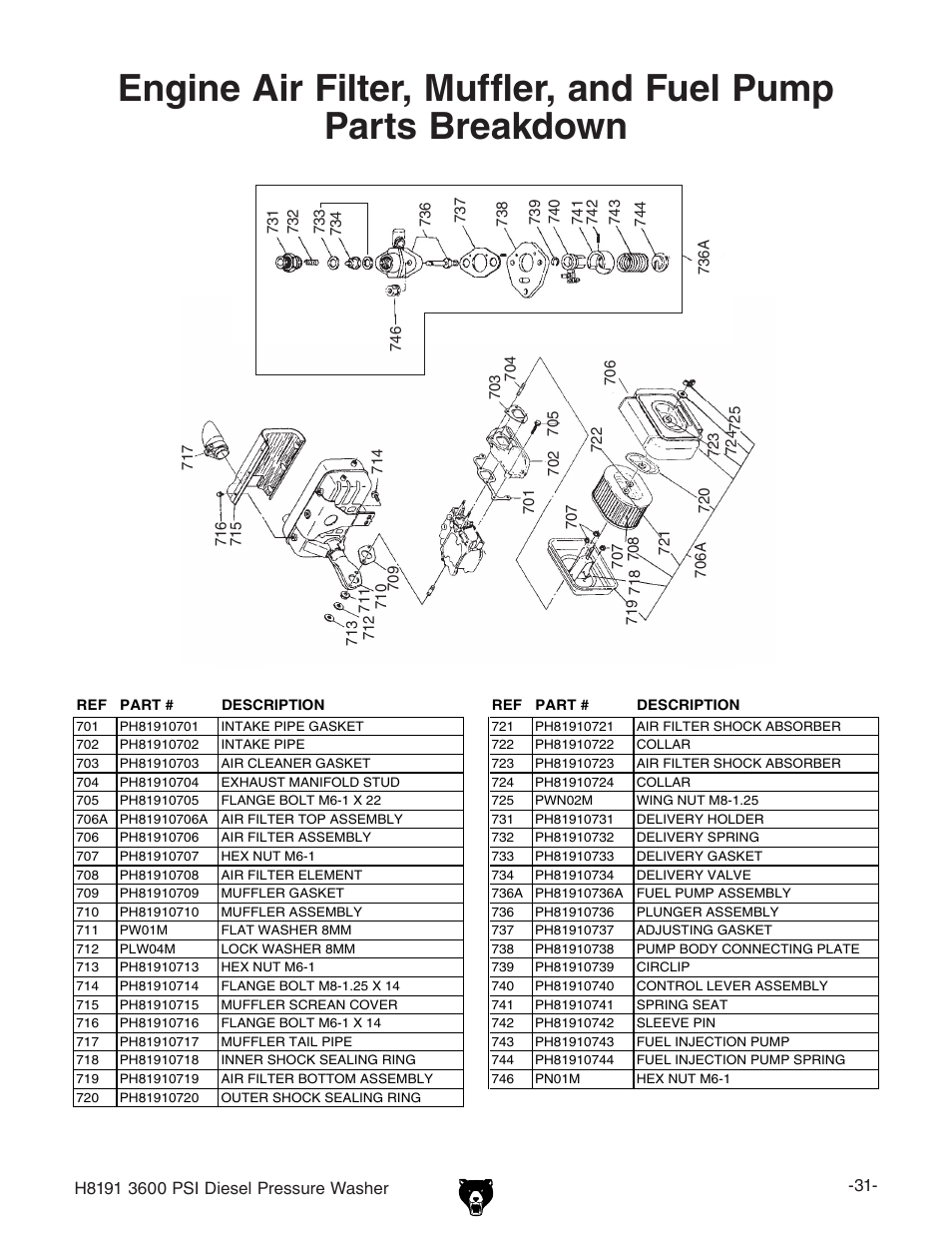 Grizzly H8191 User Manual | Page 33 / 40