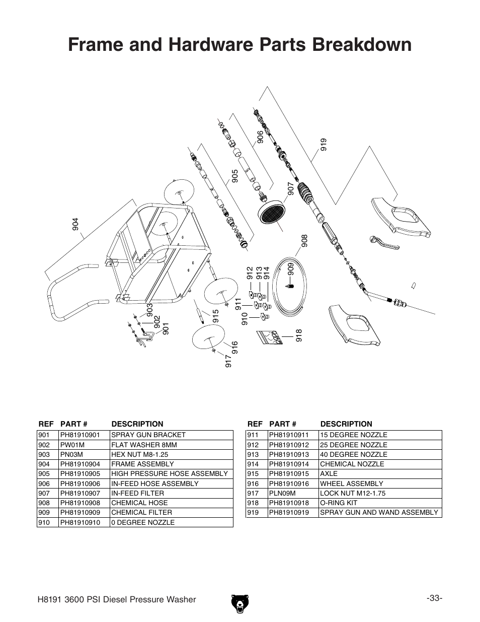 Frame and hardware parts breakdown | Grizzly H8191 User Manual | Page 35 / 40