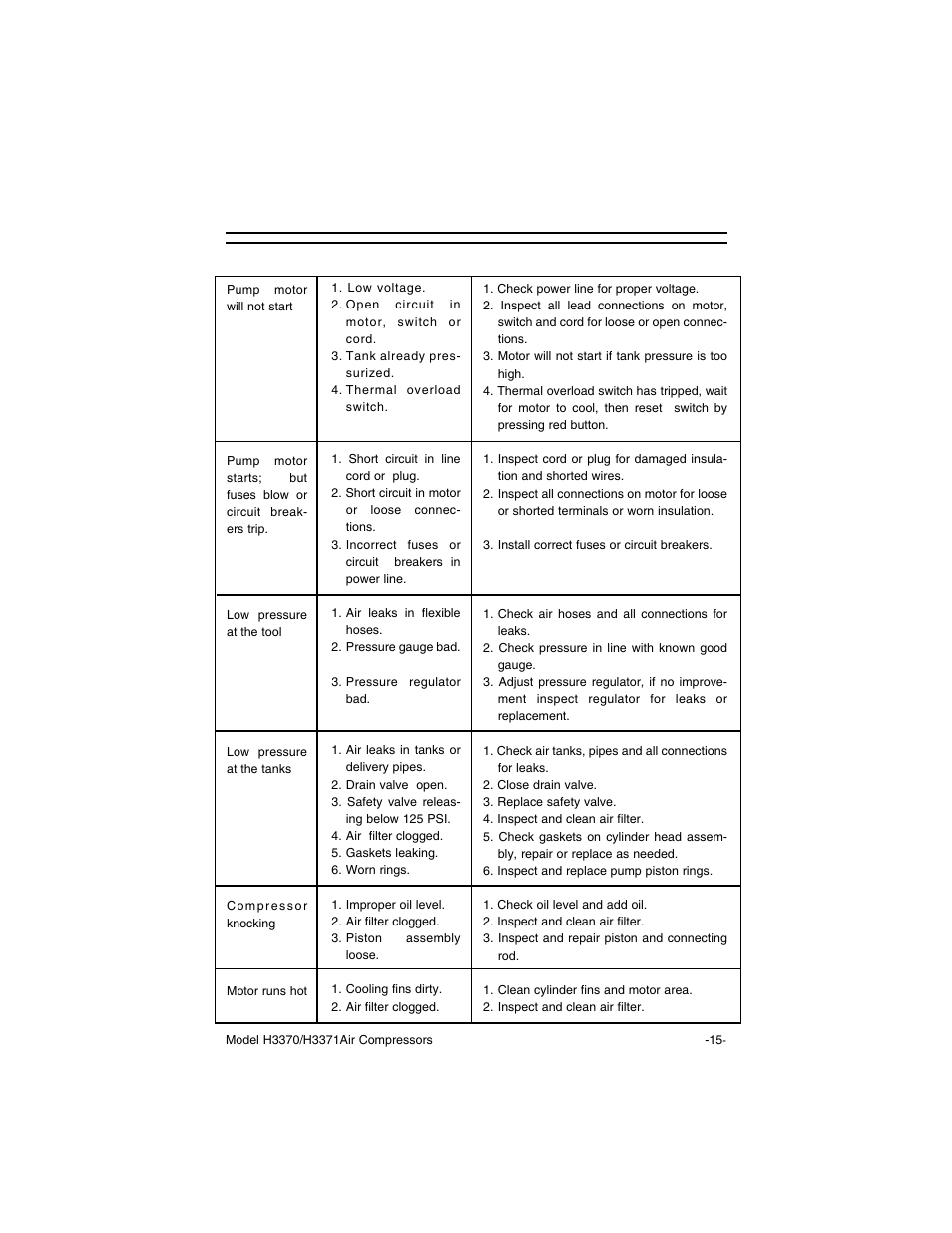 Troubleshooting | Grizzly H3371 User Manual | Page 17 / 28