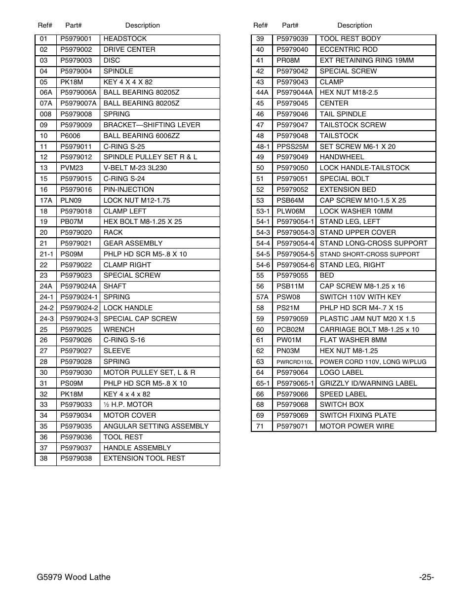 Grizzly G5979 User Manual | Page 27 / 32