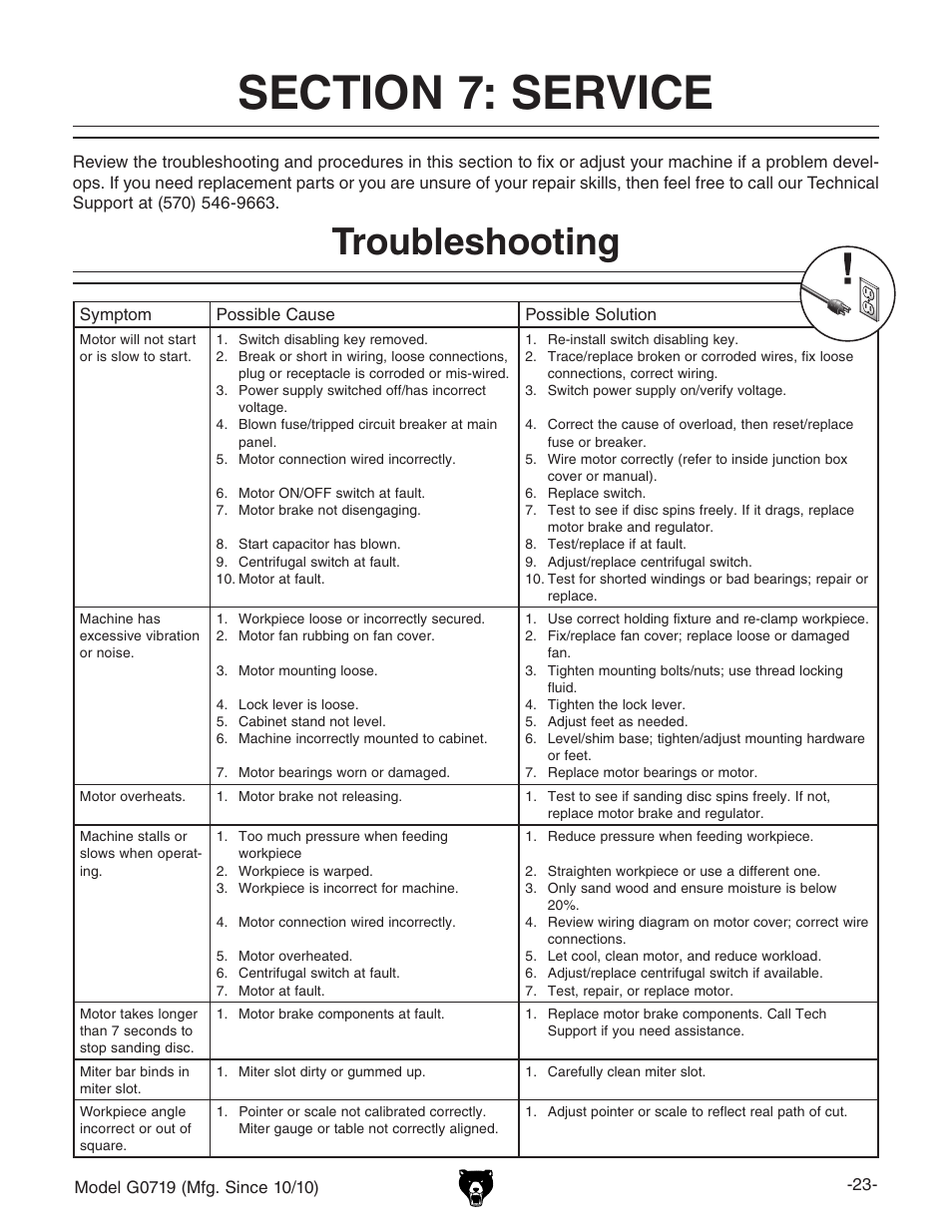 Troubleshooting | Grizzly G0719 User Manual | Page 25 / 36