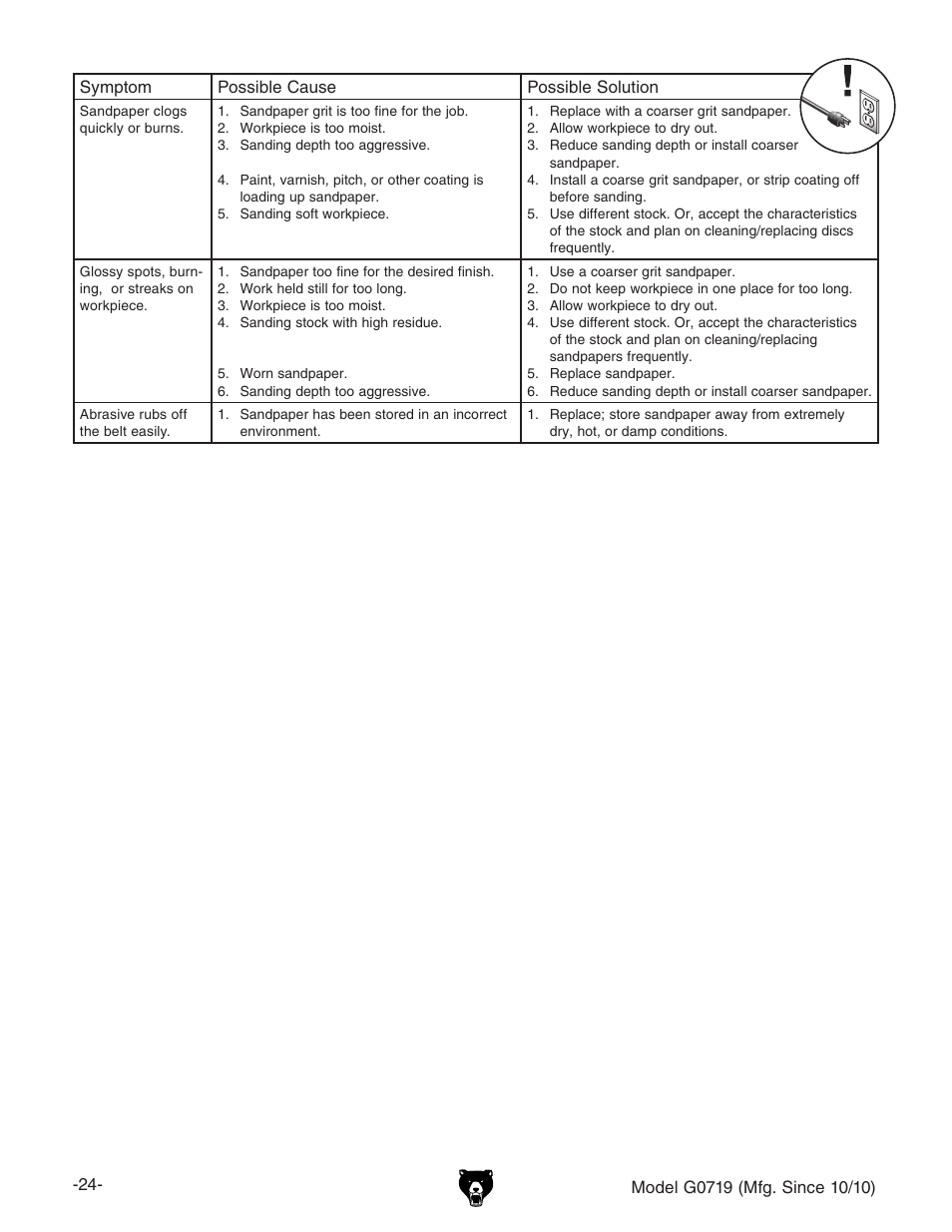 Grizzly G0719 User Manual | Page 26 / 36