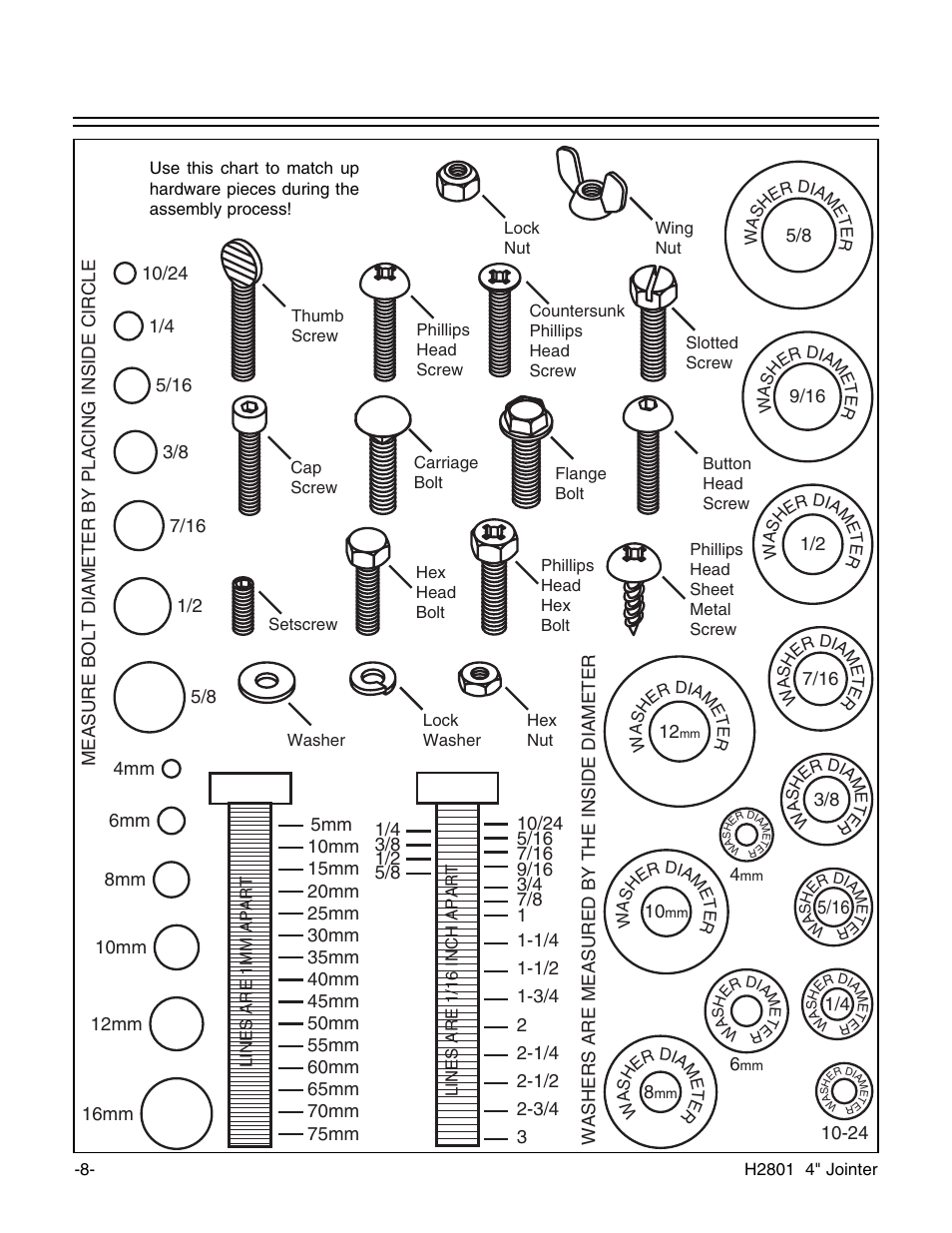 Hardware recognition chart | Grizzly H2801 User Manual | Page 10 / 32