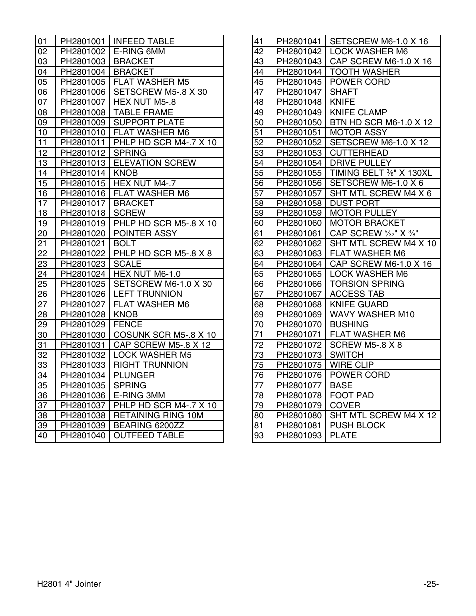 Grizzly H2801 User Manual | Page 27 / 32