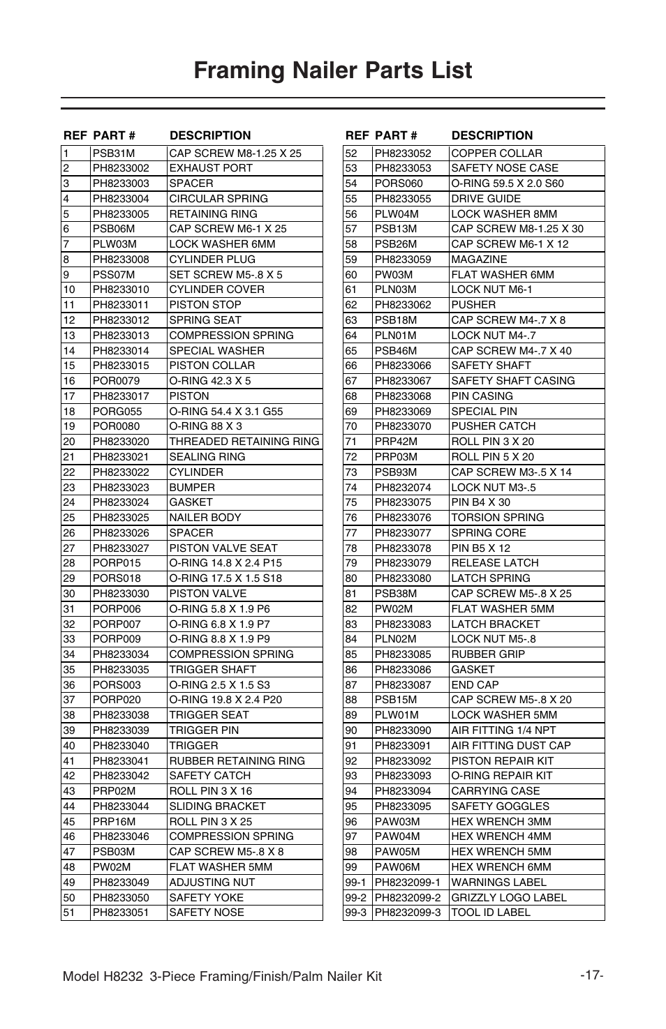 Framing nailer parts list | Grizzly H8232 User Manual | Page 2 / 5