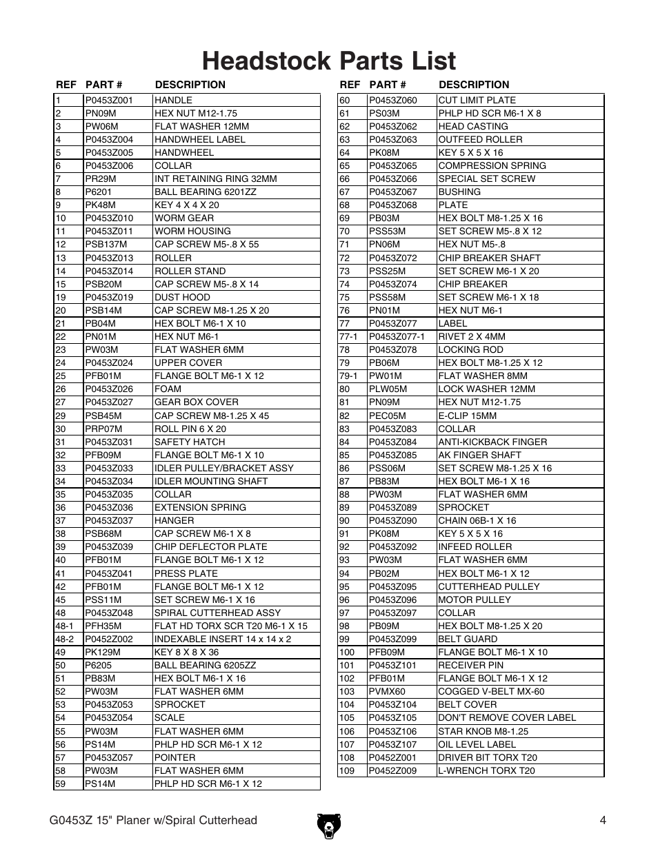 Headstock parts list | Grizzly G0453Z User Manual | Page 2 / 8