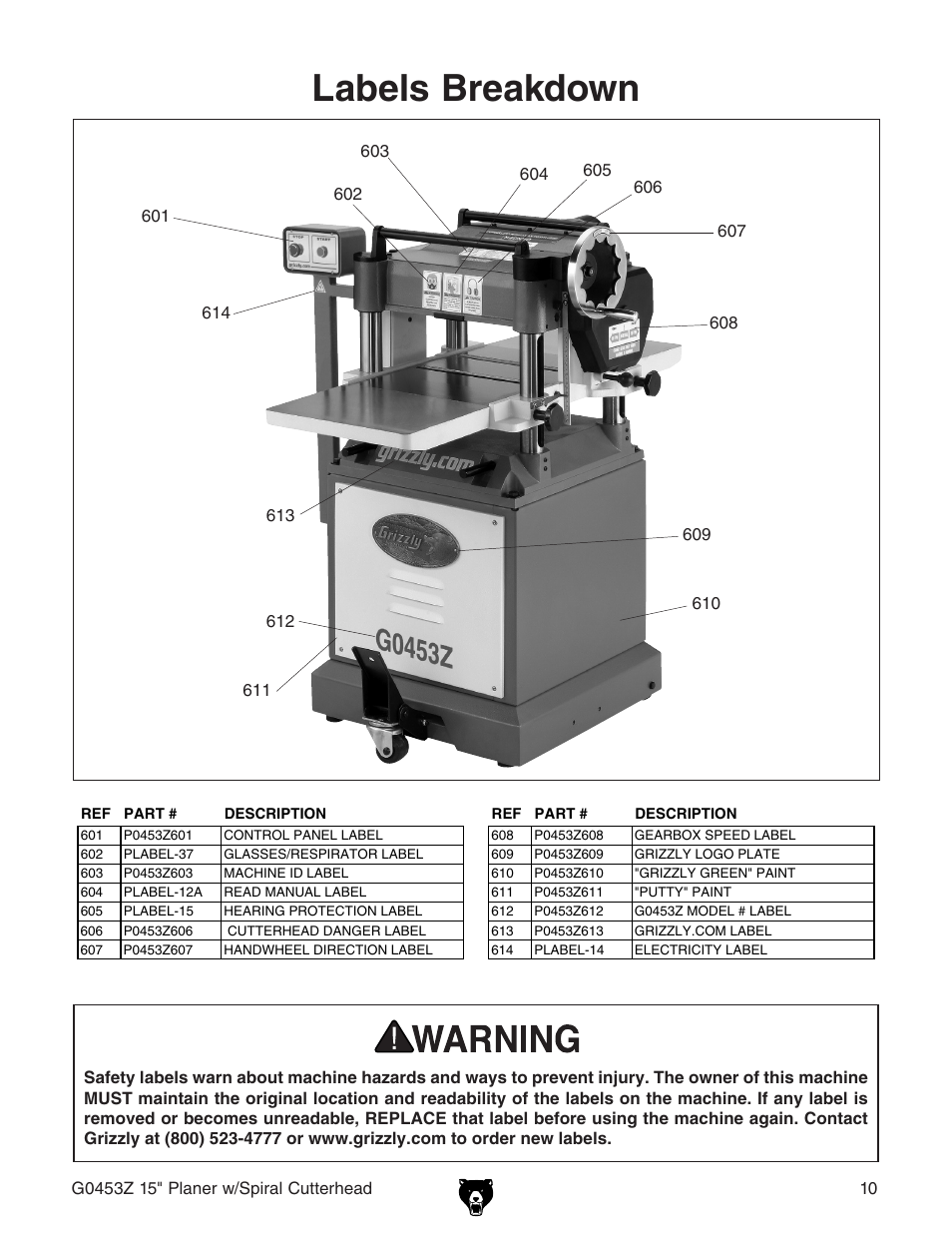 Labels breakdown | Grizzly G0453Z User Manual | Page 8 / 8