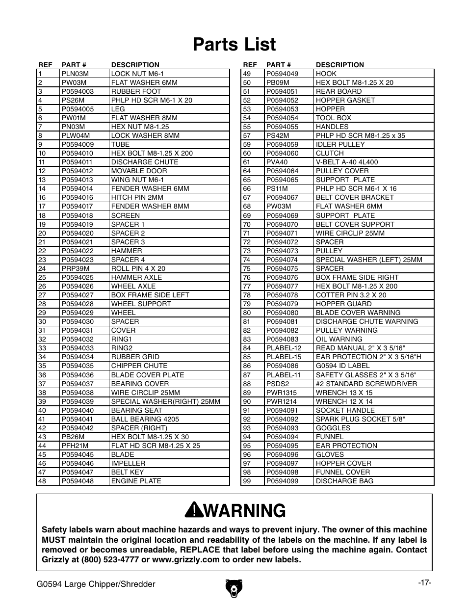 Parts list | Grizzly G0594 User Manual | Page 19 / 24
