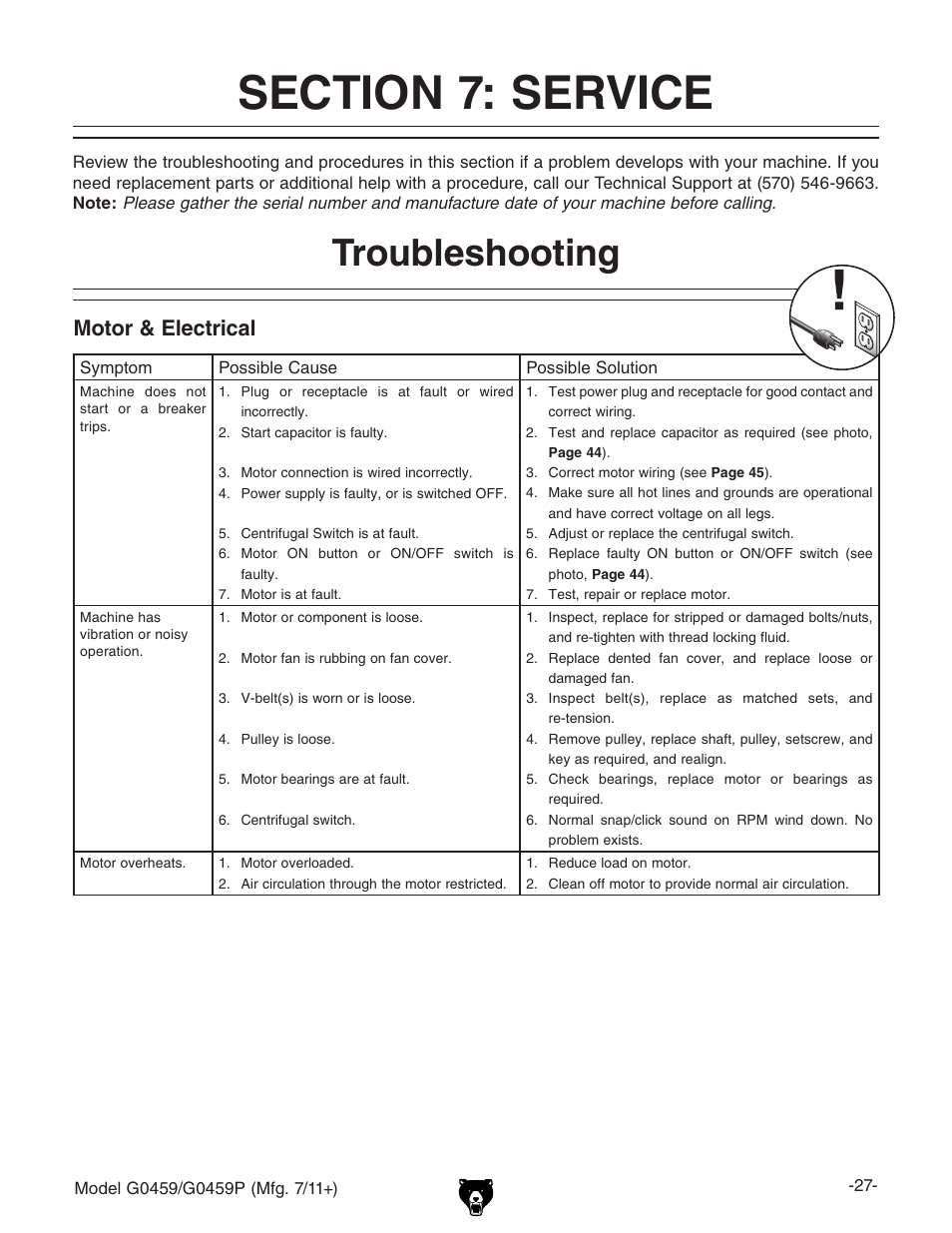 Troubleshooting, Motor & electrical | Grizzly G0459P User Manual | Page 29 / 56