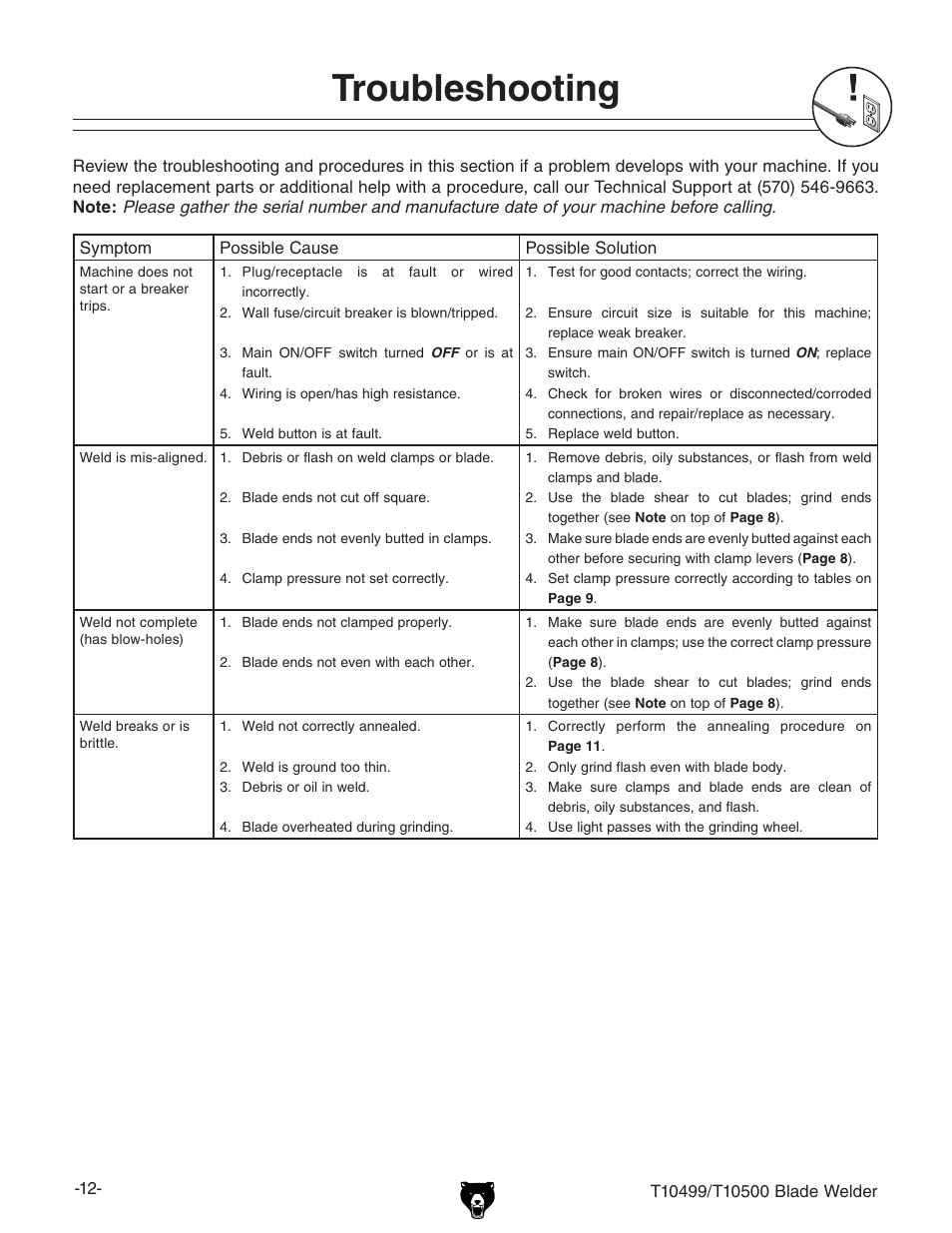 Troubleshooting | Grizzly Portable Blade T10499 User Manual | Page 12 / 20