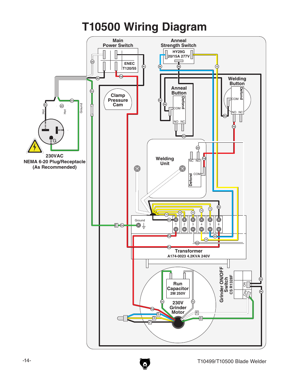 Grizzly Portable Blade T10499 User Manual | Page 14 / 20