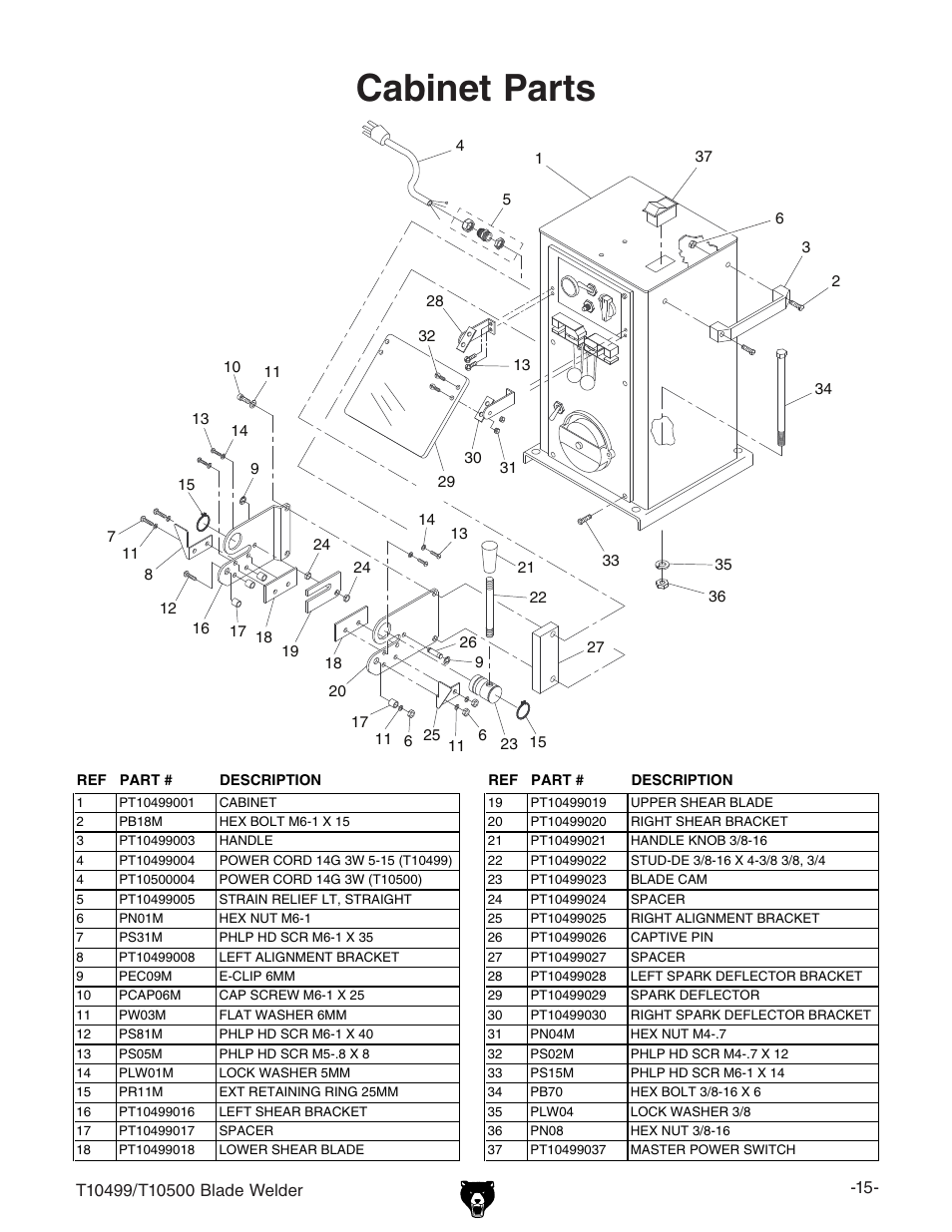 Cabinet parts | Grizzly Portable Blade T10499 User Manual | Page 15 / 20
