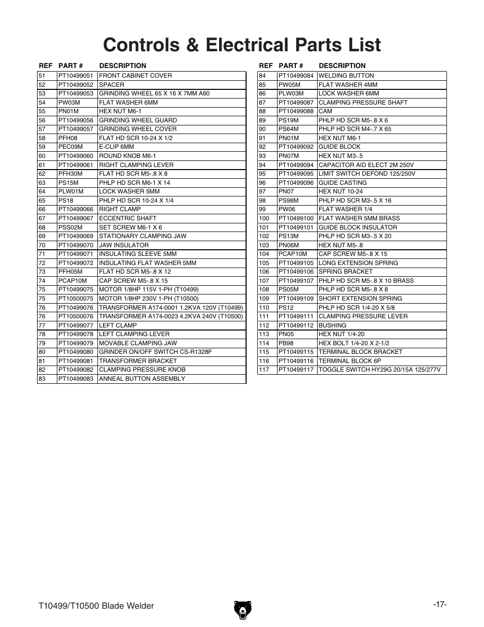 Controls & electrical parts list | Grizzly Portable Blade T10499 User Manual | Page 17 / 20