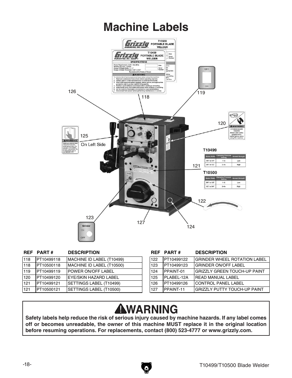 Machine labels | Grizzly Portable Blade T10499 User Manual | Page 18 / 20