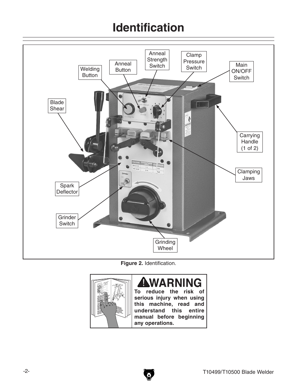 Identification | Grizzly Portable Blade T10499 User Manual | Page 2 / 20