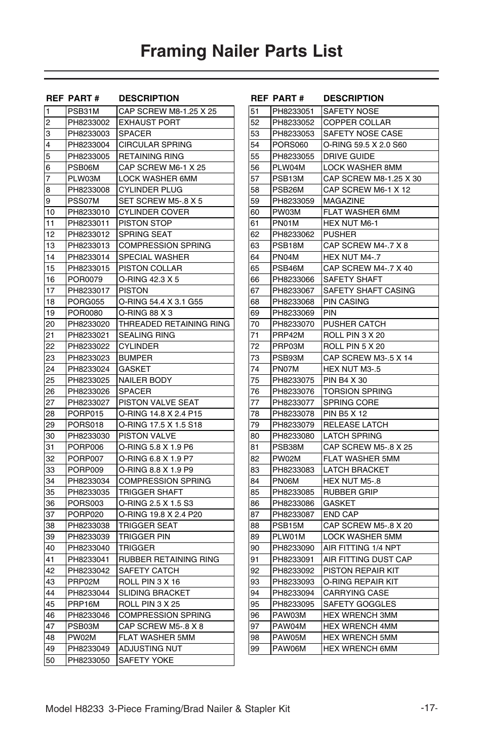 Framing nailer parts list | Grizzly H8233 User Manual | Page 19 / 24