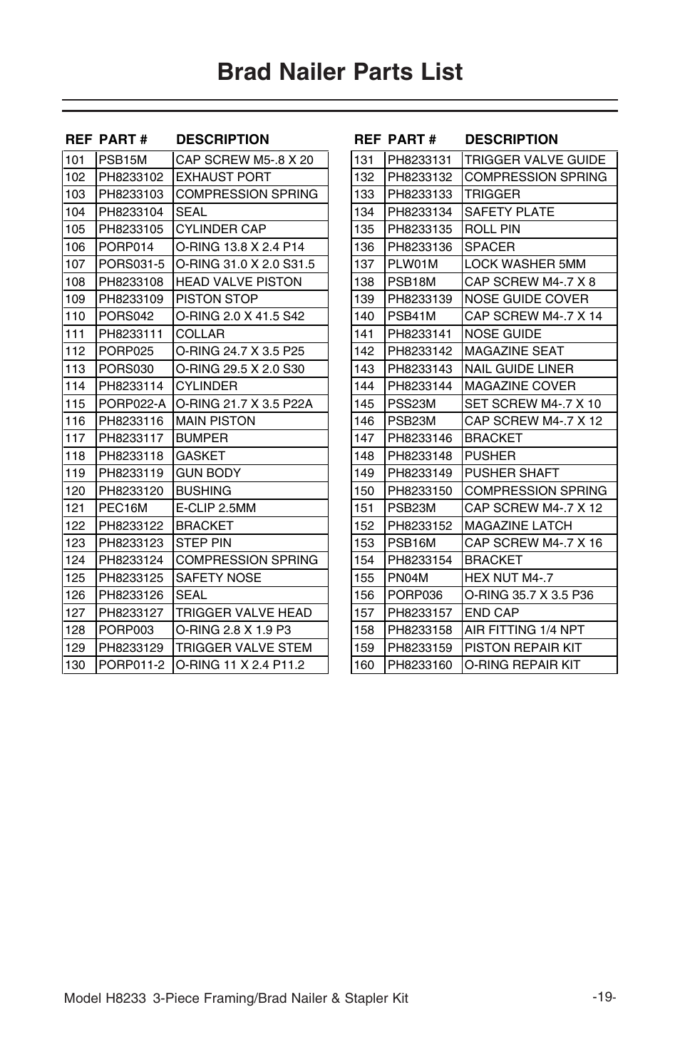 Brad nailer parts list | Grizzly H8233 User Manual | Page 21 / 24