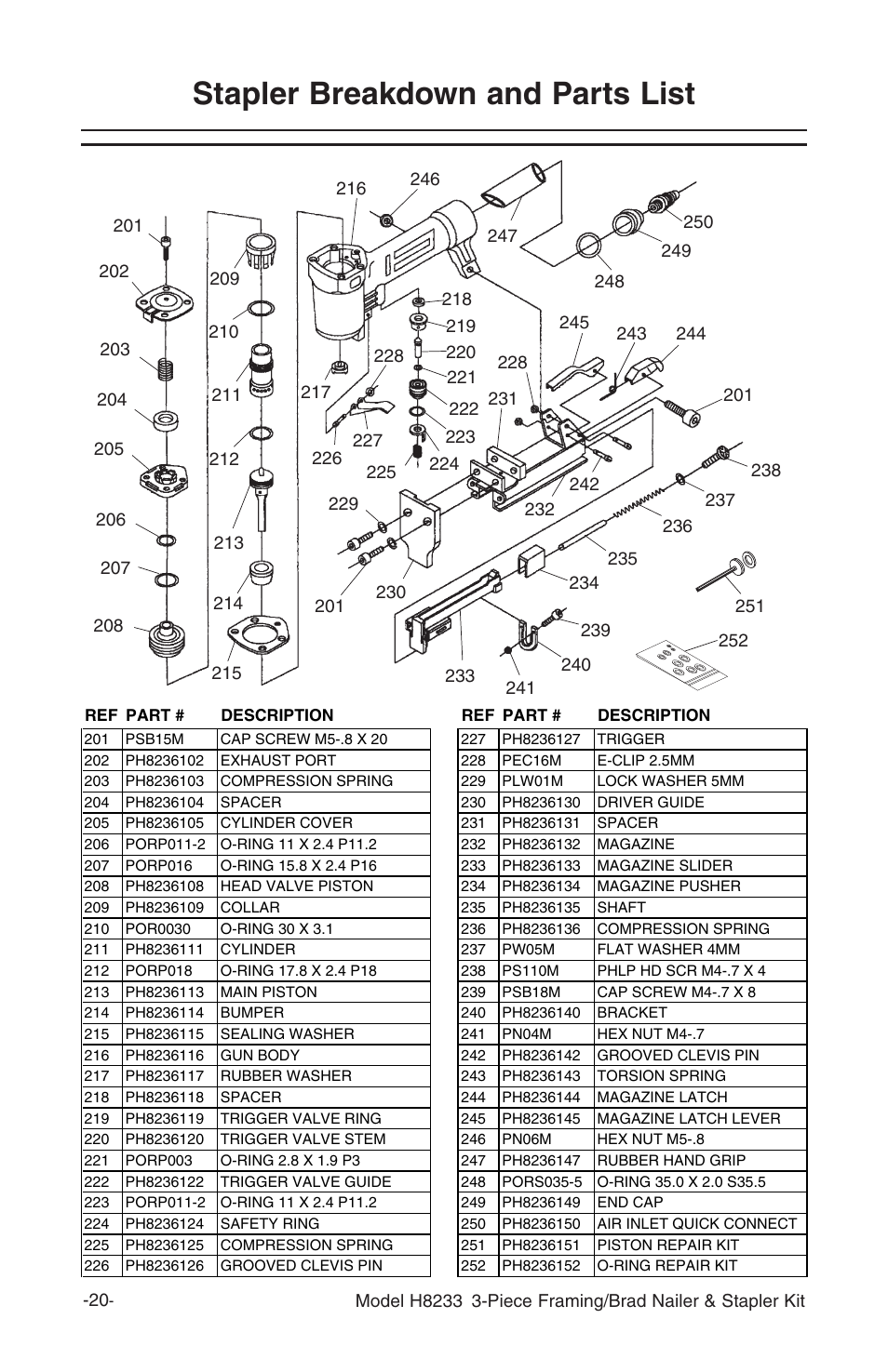 Stapler breakdown and parts list | Grizzly H8233 User Manual | Page 22 / 24