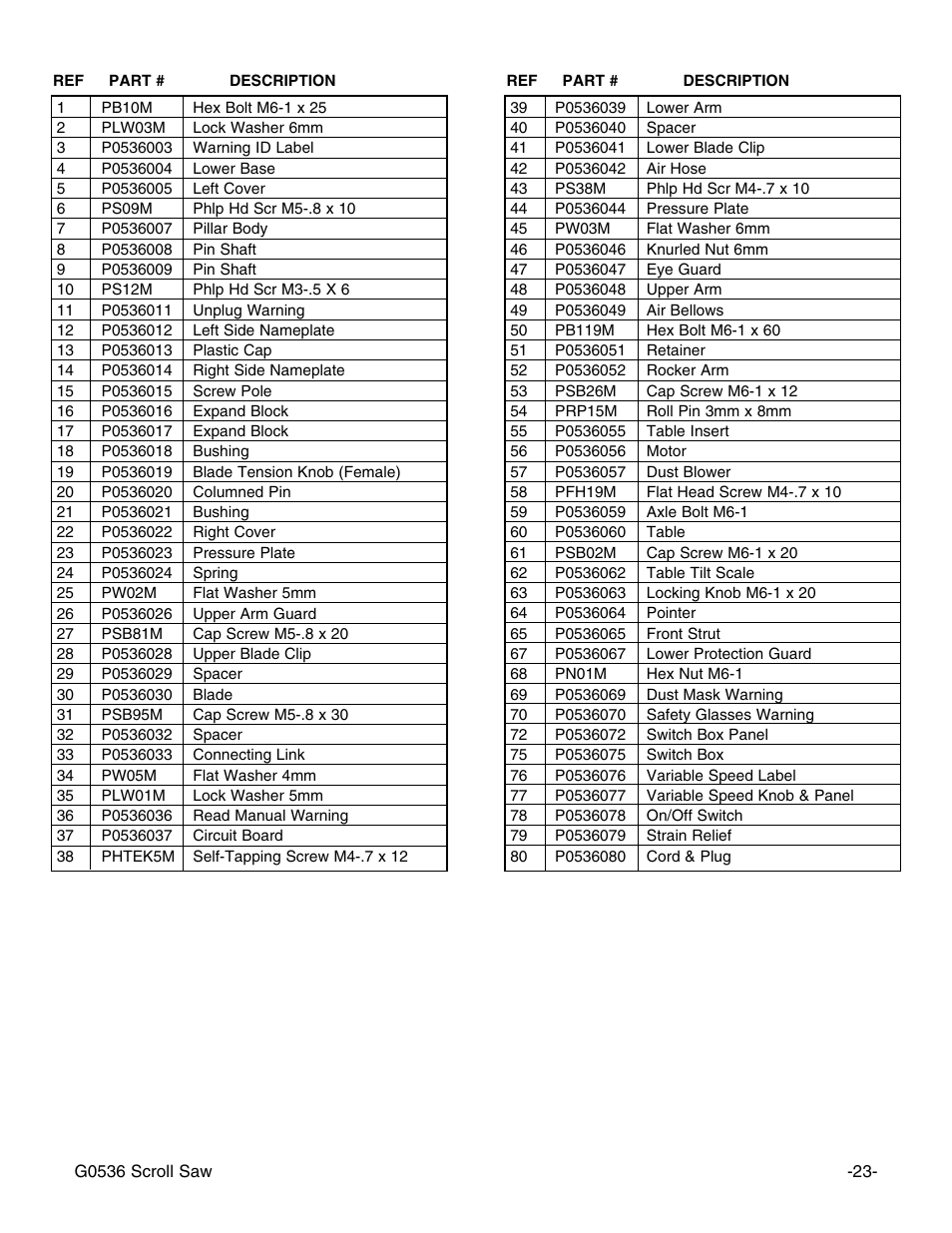Grizzly Model G0536 User Manual | Page 25 / 31