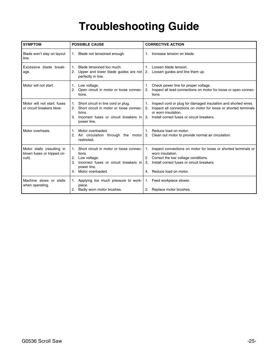 Troubleshooting guide | Grizzly Model G0536 User Manual | Page 27 / 31