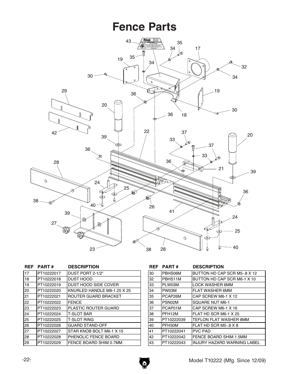 Fence parts | Grizzly T10222 User Manual | Page 24 / 28