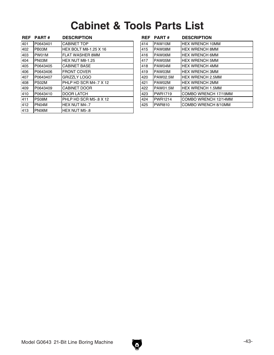 Cabinet & tools parts list | Grizzly 21-Bit Line Boring Machine G0643 User Manual | Page 10 / 13