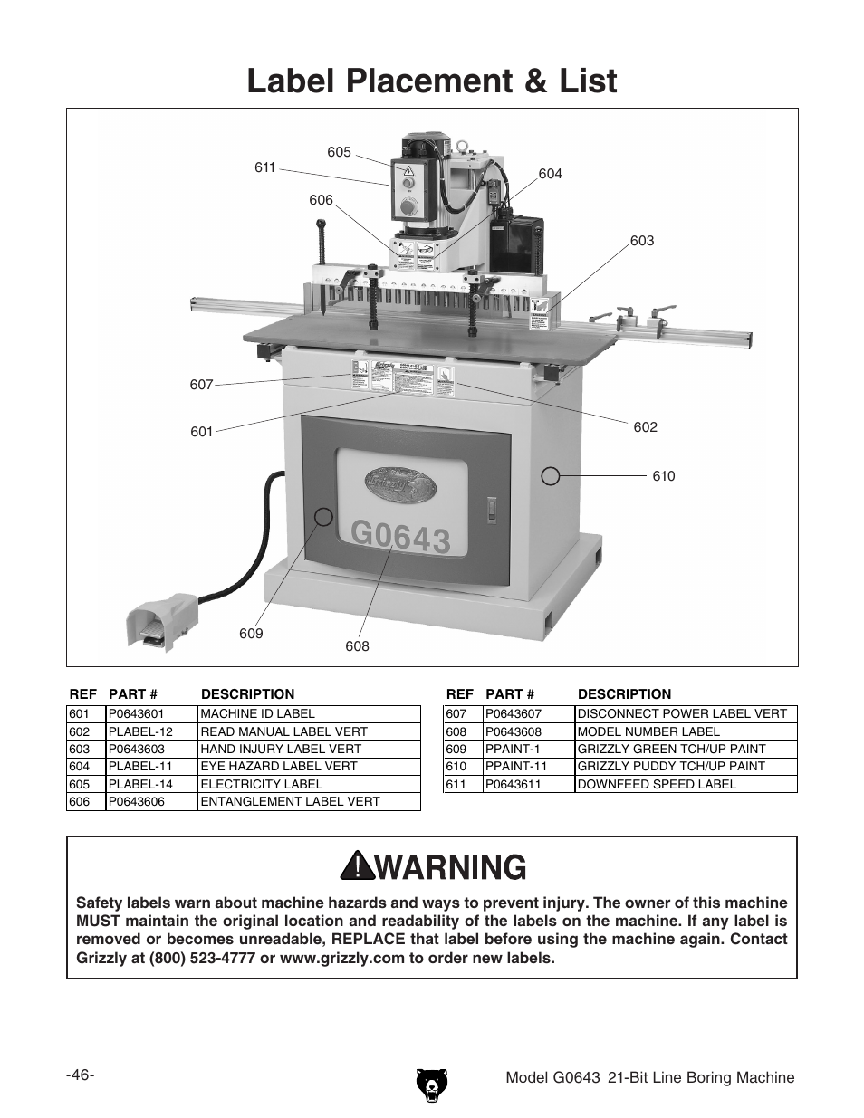 Label placement & list | Grizzly 21-Bit Line Boring Machine G0643 User Manual | Page 13 / 13