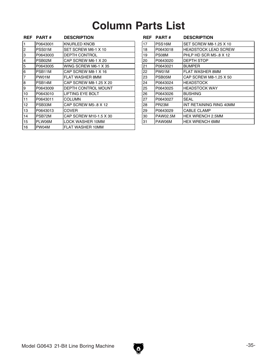 Column parts list | Grizzly 21-Bit Line Boring Machine G0643 User Manual | Page 2 / 13
