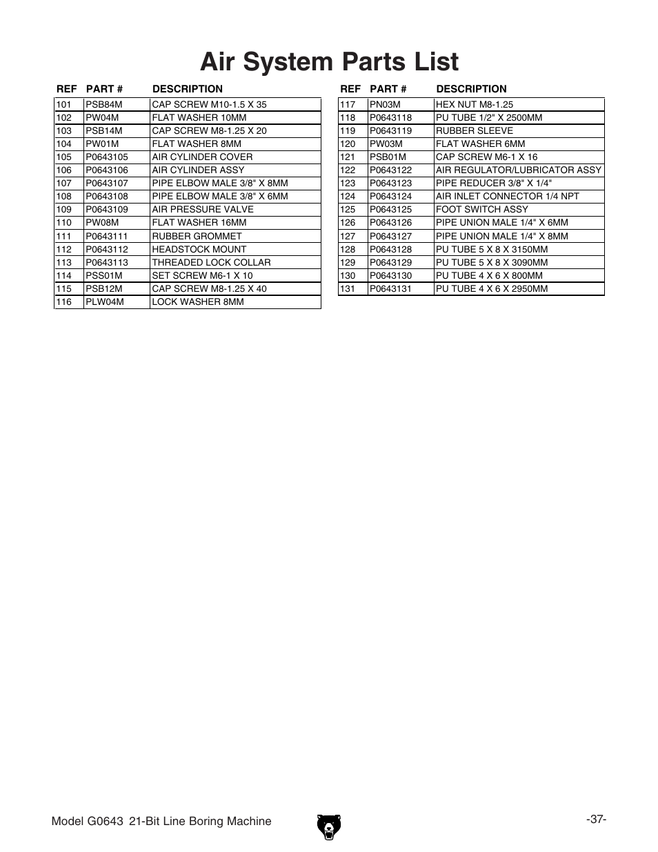 Air system parts list | Grizzly 21-Bit Line Boring Machine G0643 User Manual | Page 4 / 13