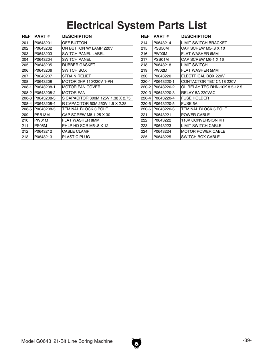 Electrical system parts list | Grizzly 21-Bit Line Boring Machine G0643 User Manual | Page 6 / 13