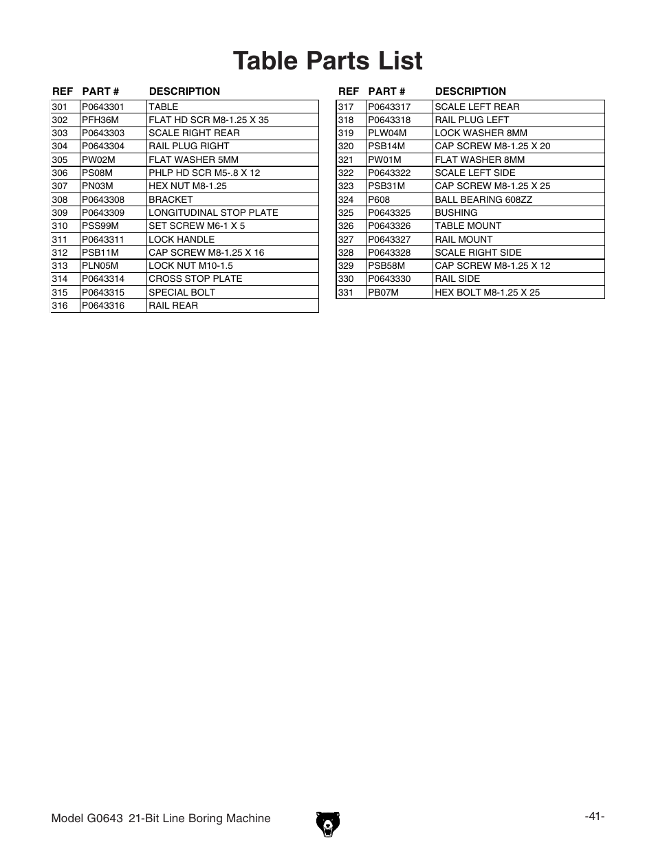 Table parts list | Grizzly 21-Bit Line Boring Machine G0643 User Manual | Page 8 / 13