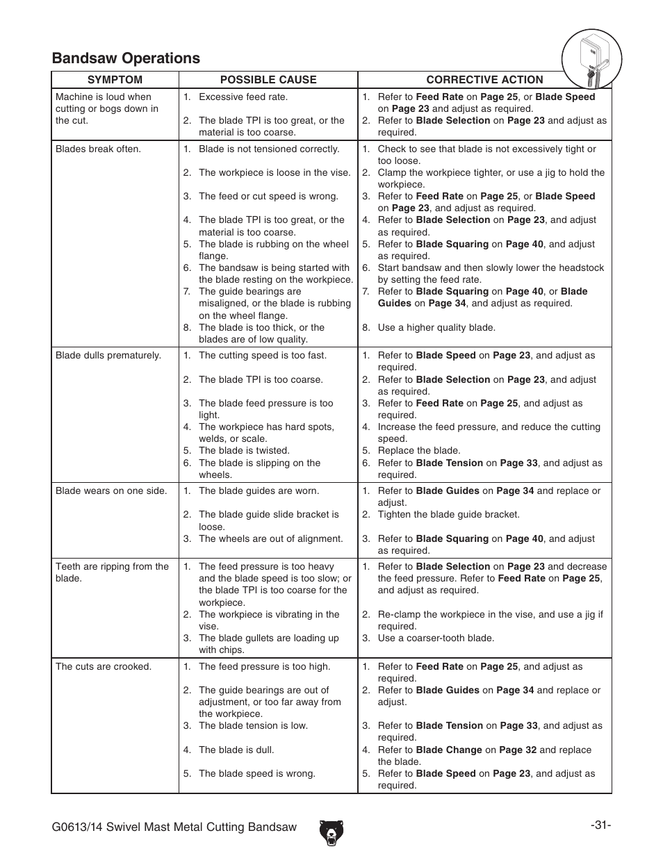 Bandsaw operations | Grizzly G0614 User Manual | Page 33 / 68