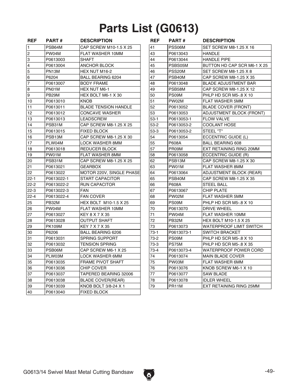 Parts list (g0613) | Grizzly G0614 User Manual | Page 51 / 68