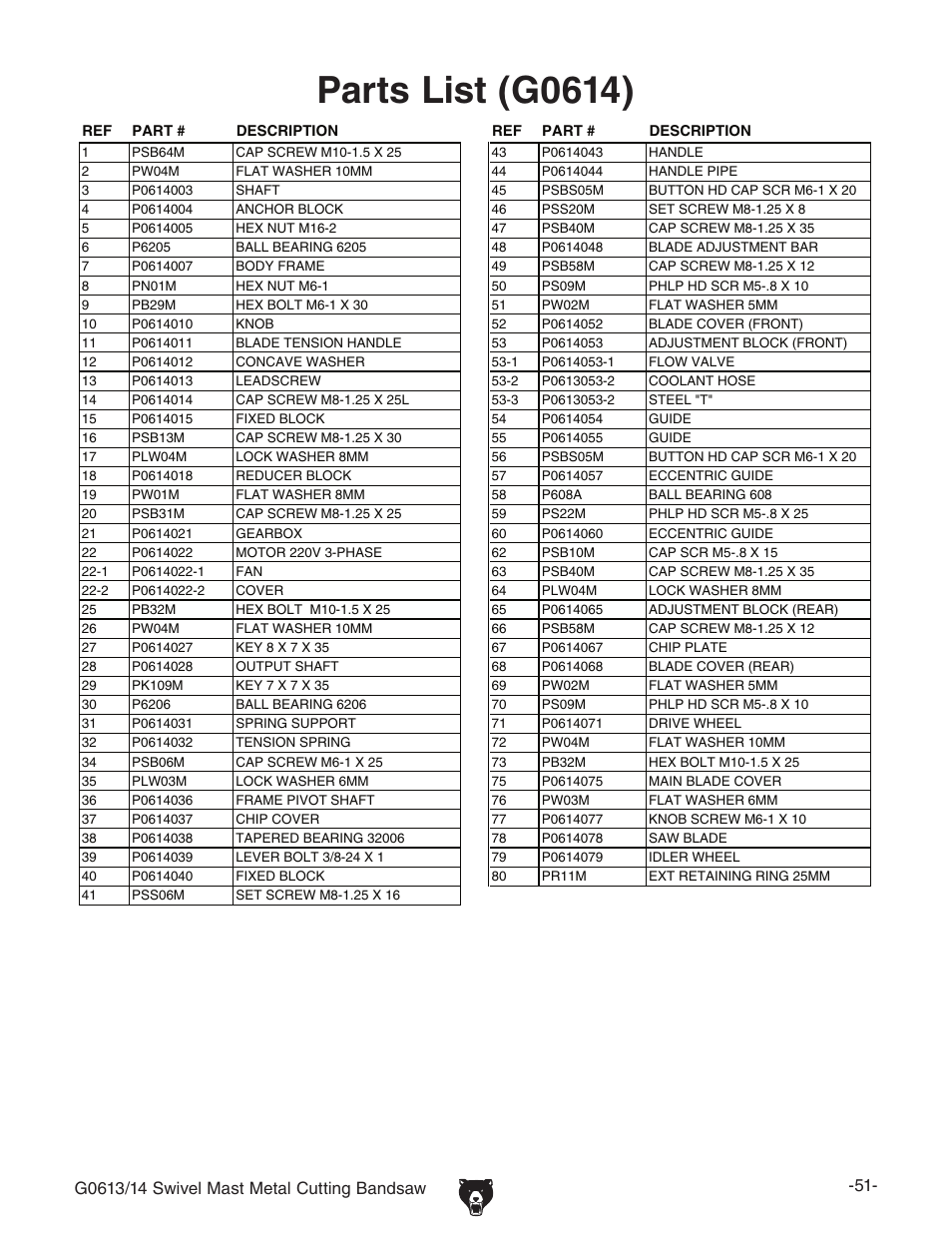 Parts list (g0614) | Grizzly G0614 User Manual | Page 53 / 68