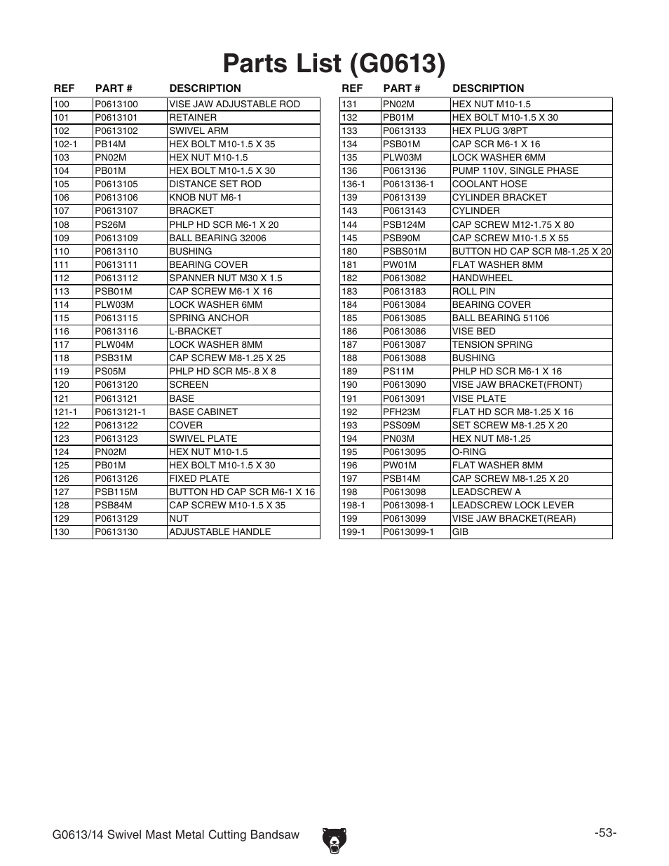 Parts list (g0613) | Grizzly G0614 User Manual | Page 55 / 68