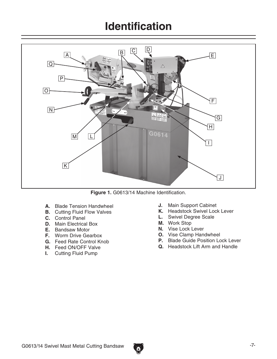Identification | Grizzly G0614 User Manual | Page 9 / 68