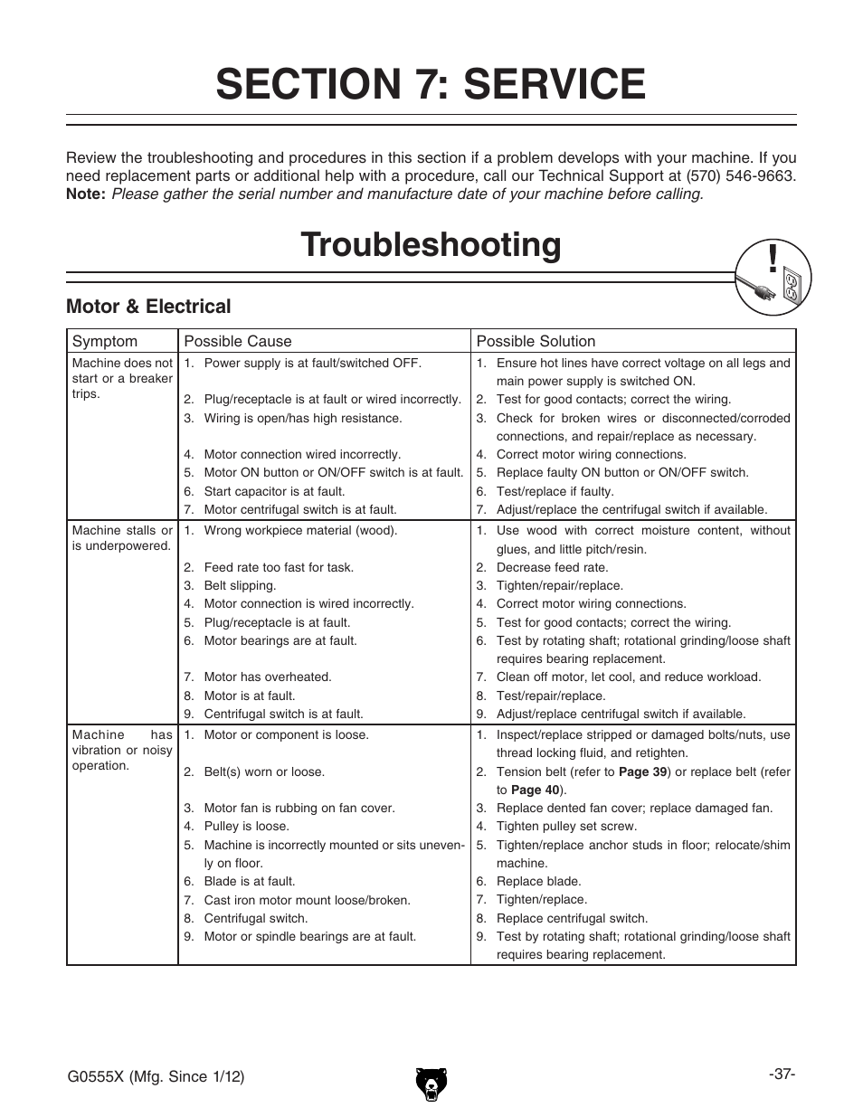 Troubleshooting, Motor & electrical | Grizzly G0555X User Manual | Page 39 / 60