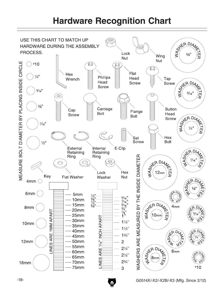 Hardware recognition chart | Grizzly G0514X User Manual | Page 20 / 96