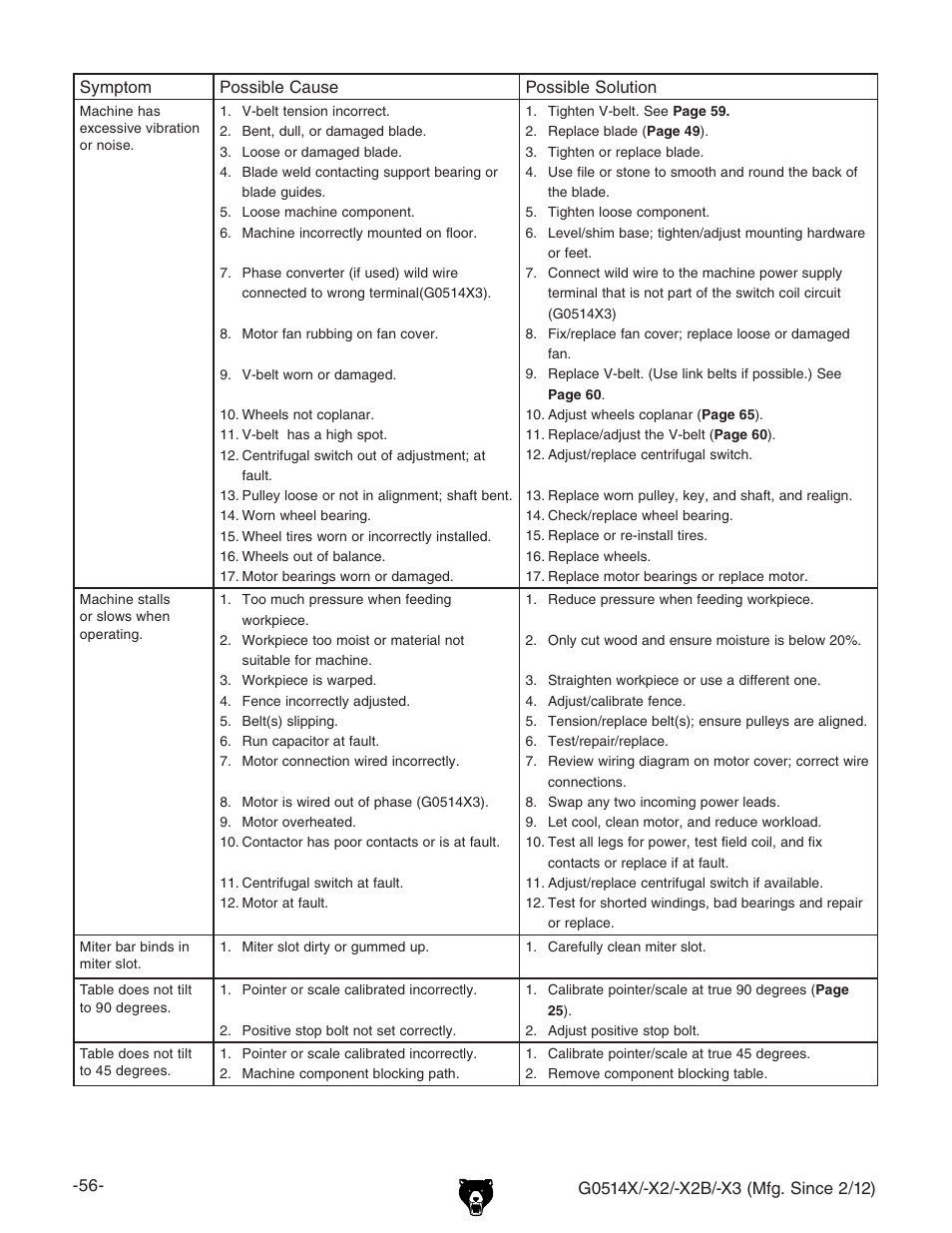 Grizzly G0514X User Manual | Page 58 / 96