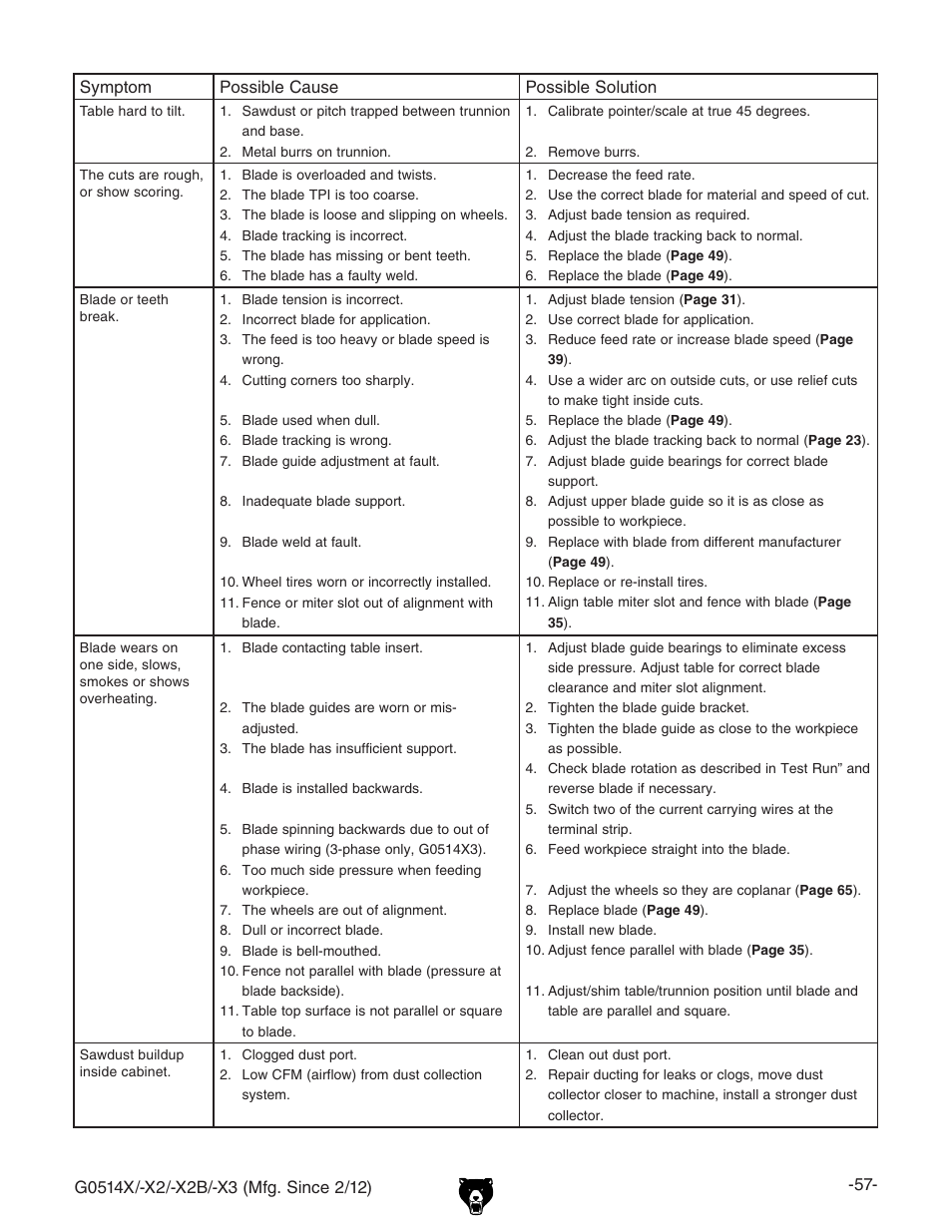 Grizzly G0514X User Manual | Page 59 / 96