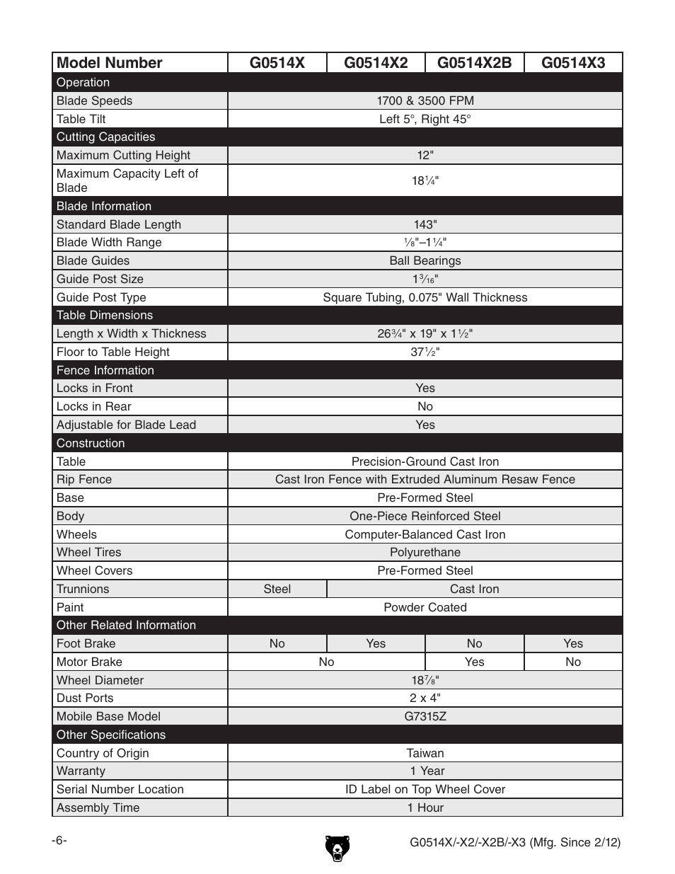 Grizzly G0514X User Manual | Page 8 / 96