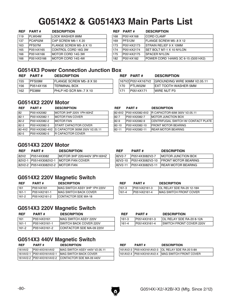 Grizzly G0514X User Manual | Page 82 / 96