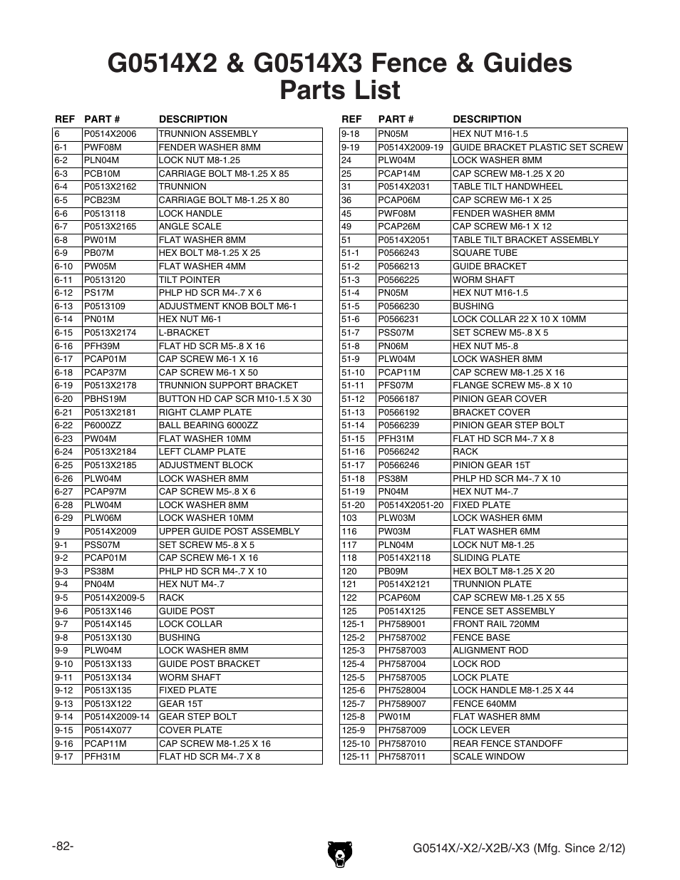 Grizzly G0514X User Manual | Page 84 / 96