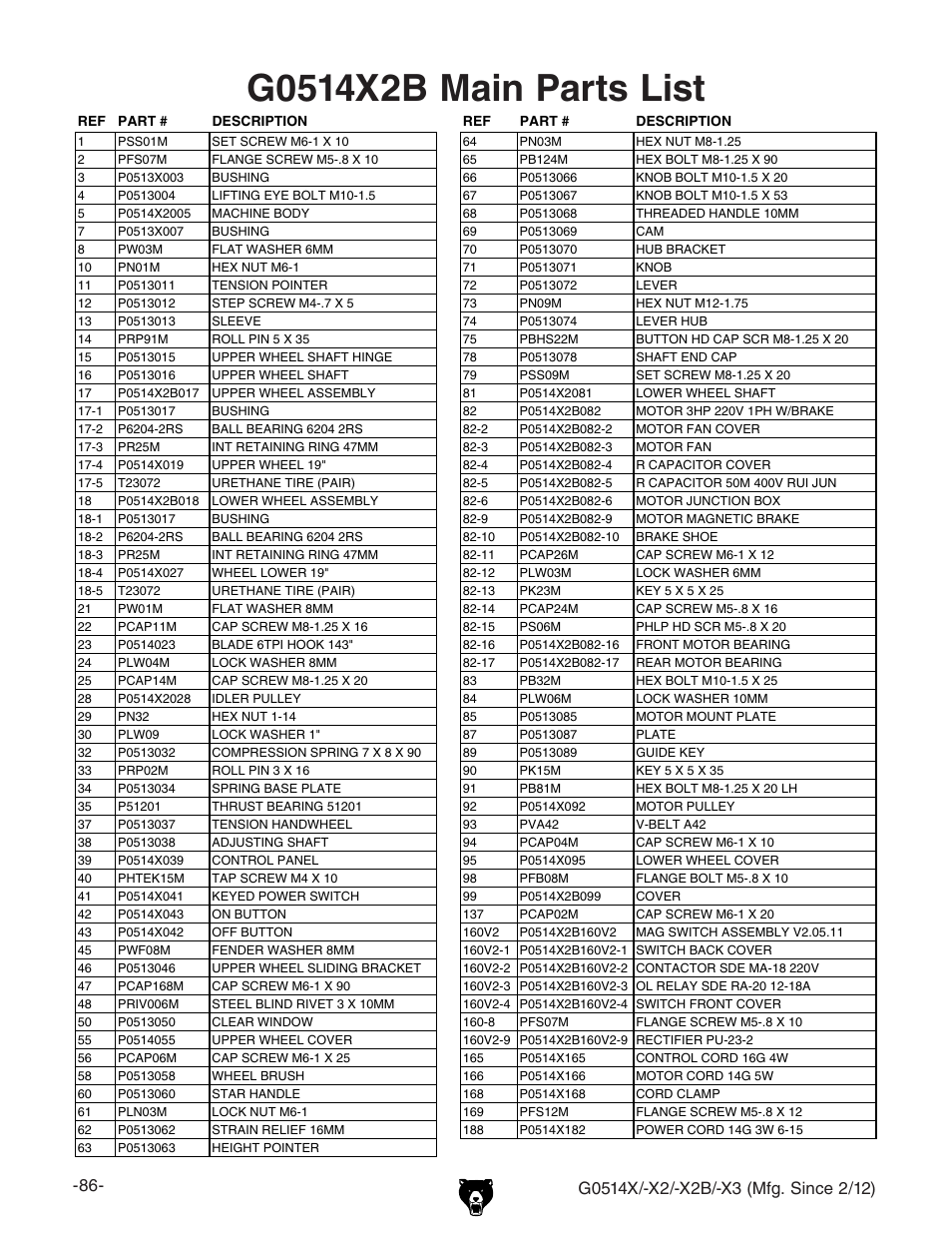 Grizzly G0514X User Manual | Page 88 / 96