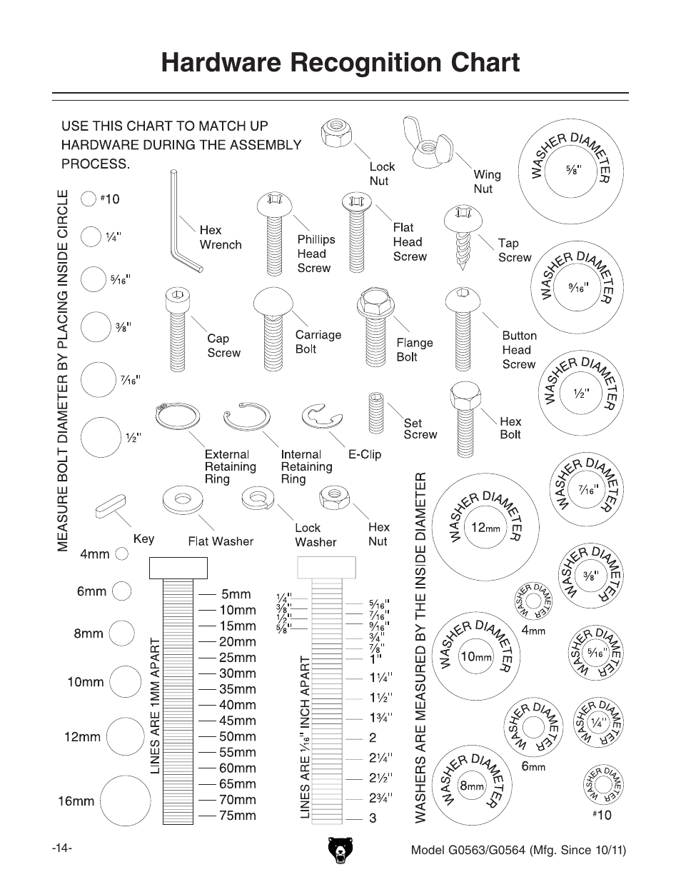 Hardware recognition chart | Grizzly G0564 User Manual | Page 16 / 52