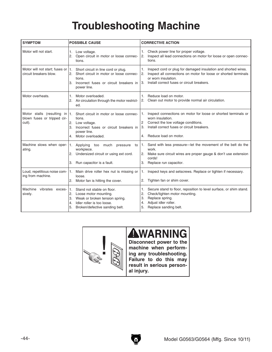 Troubleshooting machine | Grizzly G0564 User Manual | Page 46 / 52