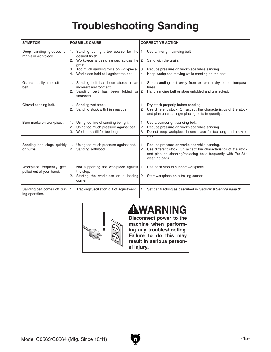 Troubleshooting sanding | Grizzly G0564 User Manual | Page 47 / 52
